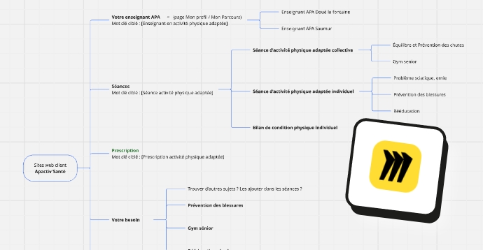 Création de l'arborescence du site web