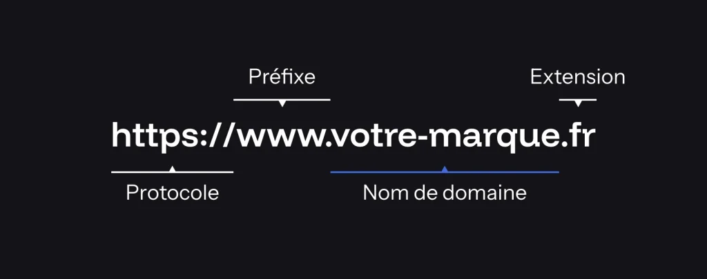 Schéma explicatif du nom de domaine